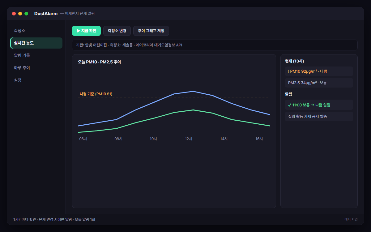 미세먼지(에어코리아) 단계별 알림봇 예시 화면