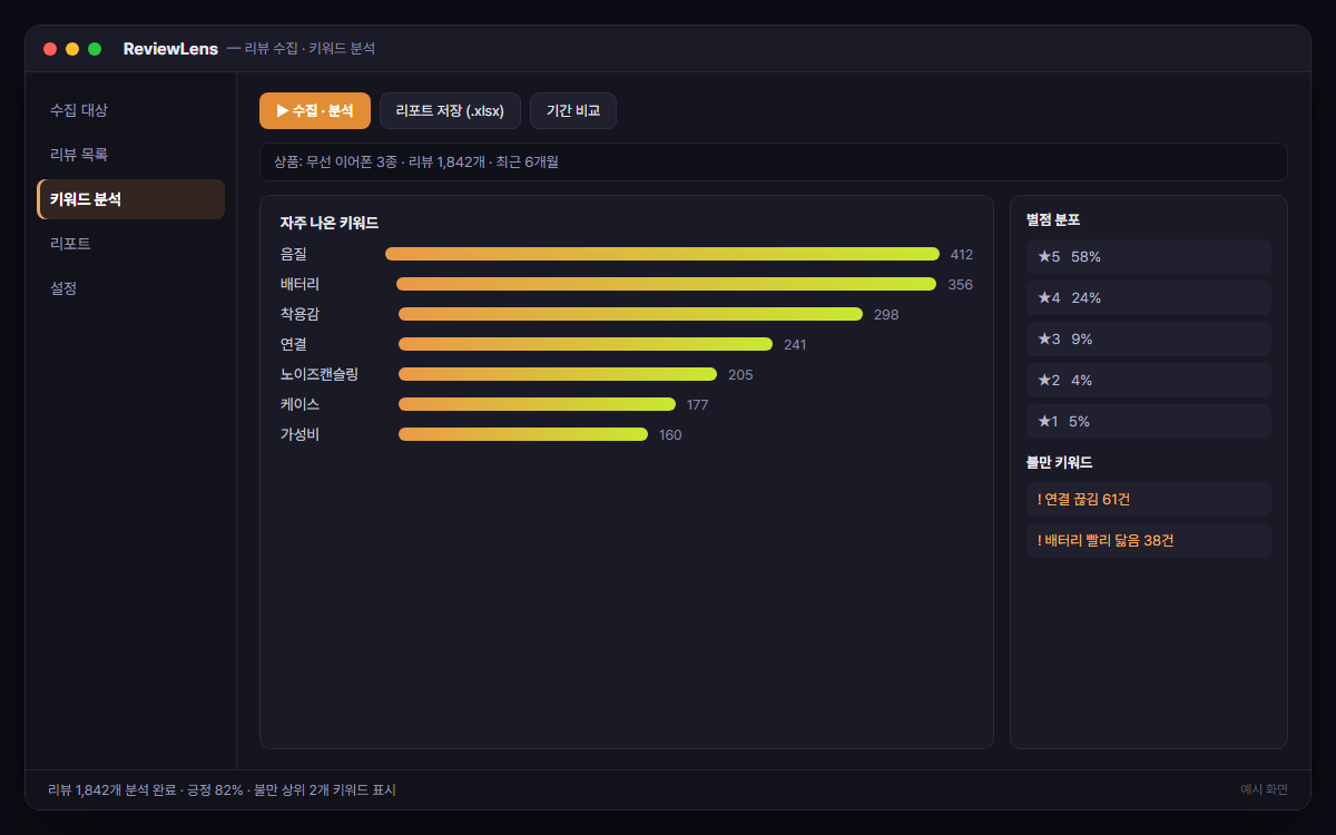 공개 리뷰 수집 & 키워드 분석 리포트 예시 화면